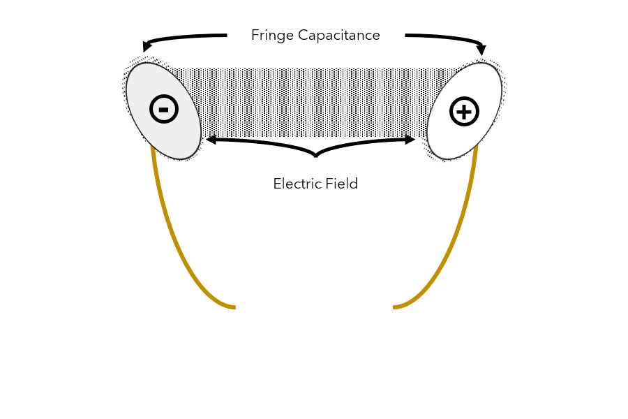 What is Interconnect Capacitance? [FAQs]